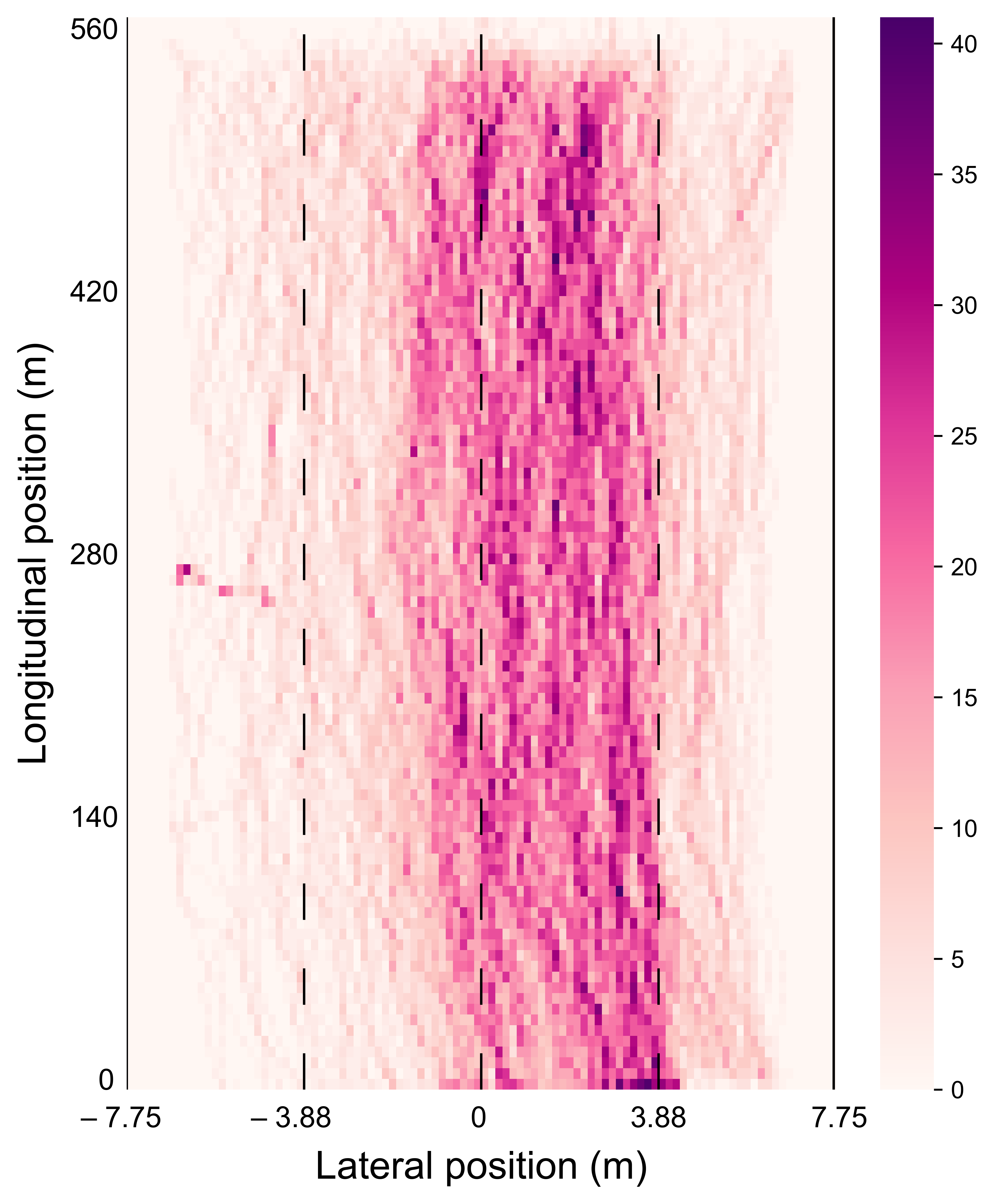 Car Lateral Position Preference